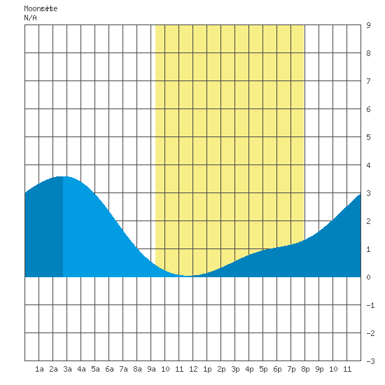 Apoon Mouth tide chart for Tuesday, October 8, 2024