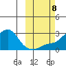 Apoon Mouth tide chart for Tuesday, October 8, 2024