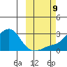 Apoon Mouth tide chart for Wednesday, October 9, 2024