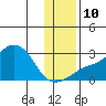 Apoon Mouth tide chart for Sunday, November 10, 2024