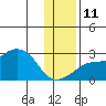 Apoon Mouth tide chart for Monday, November 11, 2024