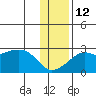 Apoon Mouth tide chart for Tuesday, November 12, 2024