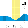 Apoon Mouth tide chart for Wednesday, November 13, 2024