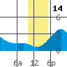 Apoon Mouth tide chart for Thursday, November 14, 2024