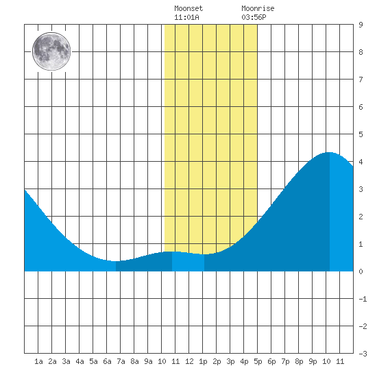 Apoon Mouth tide chart for Friday, November 15, 2024