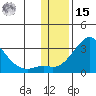 Apoon Mouth tide chart for Friday, November 15, 2024