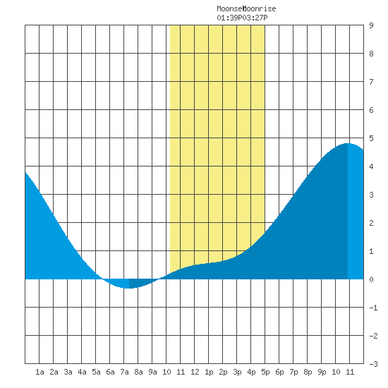 Apoon Mouth tide chart for Saturday, November 16, 2024