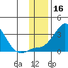 Apoon Mouth tide chart for Saturday, November 16, 2024