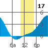 Apoon Mouth tide chart for Sunday, November 17, 2024