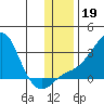 Apoon Mouth tide chart for Tuesday, November 19, 2024