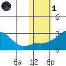 Apoon Mouth tide chart for Friday, November 1, 2024