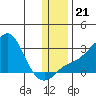 Apoon Mouth tide chart for Thursday, November 21, 2024