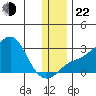 Apoon Mouth tide chart for Friday, November 22, 2024