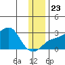 Apoon Mouth tide chart for Saturday, November 23, 2024