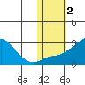 Apoon Mouth tide chart for Saturday, November 2, 2024