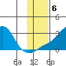 Apoon Mouth tide chart for Wednesday, November 6, 2024