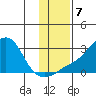 Apoon Mouth tide chart for Thursday, November 7, 2024