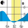 Apoon Mouth tide chart for Friday, November 8, 2024