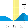 Apoon Mouth tide chart for Wednesday, December 11, 2024