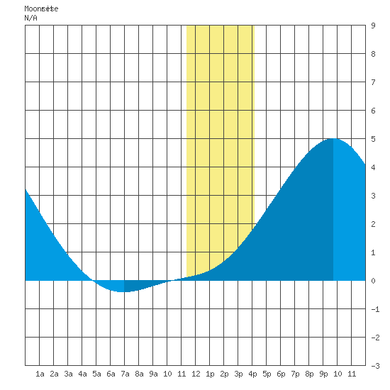 Apoon Mouth tide chart for Saturday, December 14, 2024