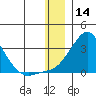 Apoon Mouth tide chart for Saturday, December 14, 2024