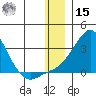 Apoon Mouth tide chart for Sunday, December 15, 2024