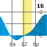 Apoon Mouth tide chart for Monday, December 16, 2024