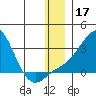 Apoon Mouth tide chart for Tuesday, December 17, 2024