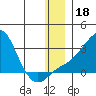Apoon Mouth tide chart for Wednesday, December 18, 2024