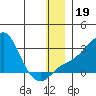 Apoon Mouth tide chart for Thursday, December 19, 2024