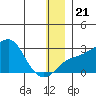 Apoon Mouth tide chart for Saturday, December 21, 2024