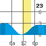 Apoon Mouth tide chart for Monday, December 23, 2024