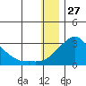 Apoon Mouth tide chart for Friday, December 27, 2024