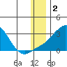 Apoon Mouth tide chart for Monday, December 2, 2024