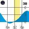 Apoon Mouth tide chart for Monday, December 30, 2024