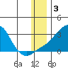 Apoon Mouth tide chart for Tuesday, December 3, 2024