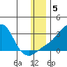 Apoon Mouth tide chart for Thursday, December 5, 2024