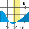 Apoon Mouth tide chart for Friday, December 6, 2024