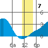 Apoon Mouth tide chart for Saturday, December 7, 2024