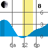 Apoon Mouth tide chart for Sunday, December 8, 2024