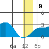 Apoon Mouth tide chart for Monday, December 9, 2024