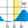 Apoon Mouth tide chart for Saturday, January 11, 2025