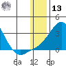 Apoon Mouth tide chart for Monday, January 13, 2025