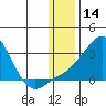 Apoon Mouth tide chart for Tuesday, January 14, 2025