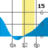 Apoon Mouth tide chart for Wednesday, January 15, 2025