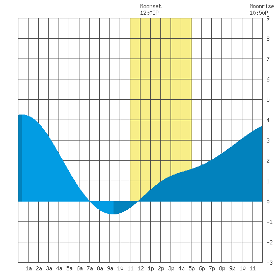 Apoon Mouth tide chart for Friday, January 17, 2025