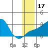 Apoon Mouth tide chart for Friday, January 17, 2025