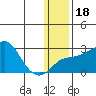 Apoon Mouth tide chart for Saturday, January 18, 2025