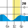 Apoon Mouth tide chart for Monday, January 20, 2025