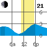Apoon Mouth tide chart for Tuesday, January 21, 2025